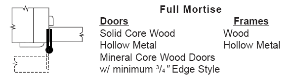Full mortise hinge