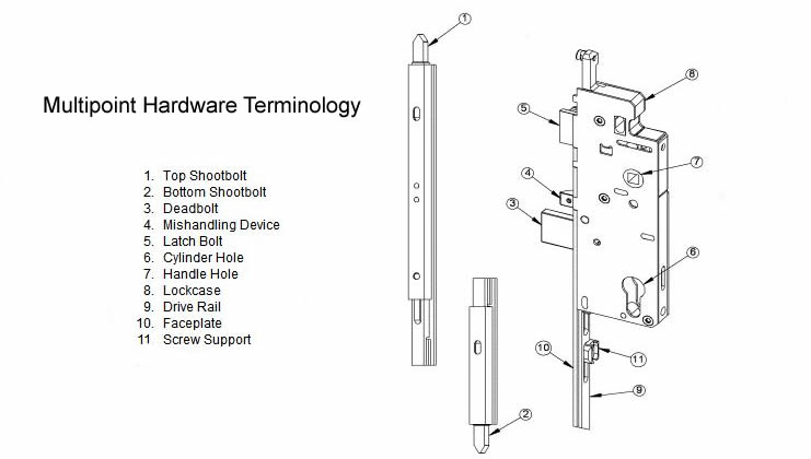 Hoppe Multipoint Hardware Terminology