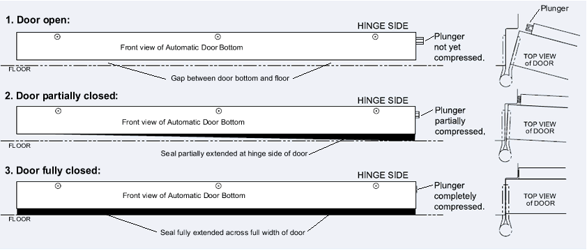 Pemko Drop Bar Seal for AUtomatic Door Bottom
